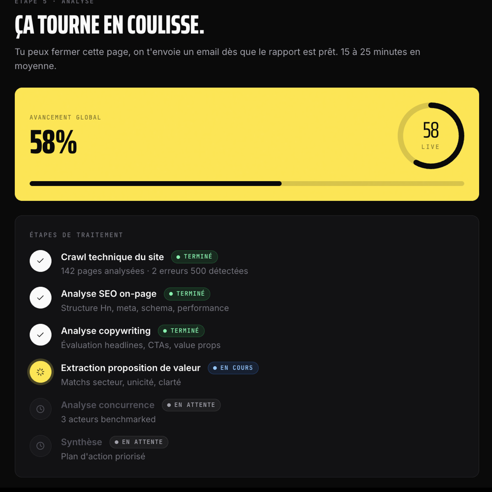Dashboard temps réel